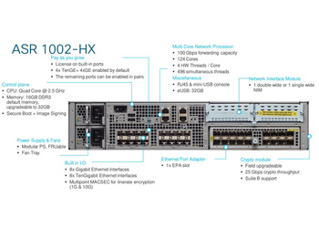 ASR1002-HX - porty 8x 1G SFP, 8x 10G SFP+, 1x EPA slot,1x NIM slot, 2x Zasilacz AC, 2RU, 16GB DDR3, 100 Gbps, Cisco ASR 1002-HX Router