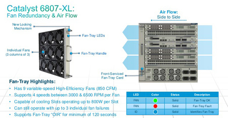 C6807-XL-FAN - Catalyst 6807-XL Fan Tray, Cisco 6807 Wentylator